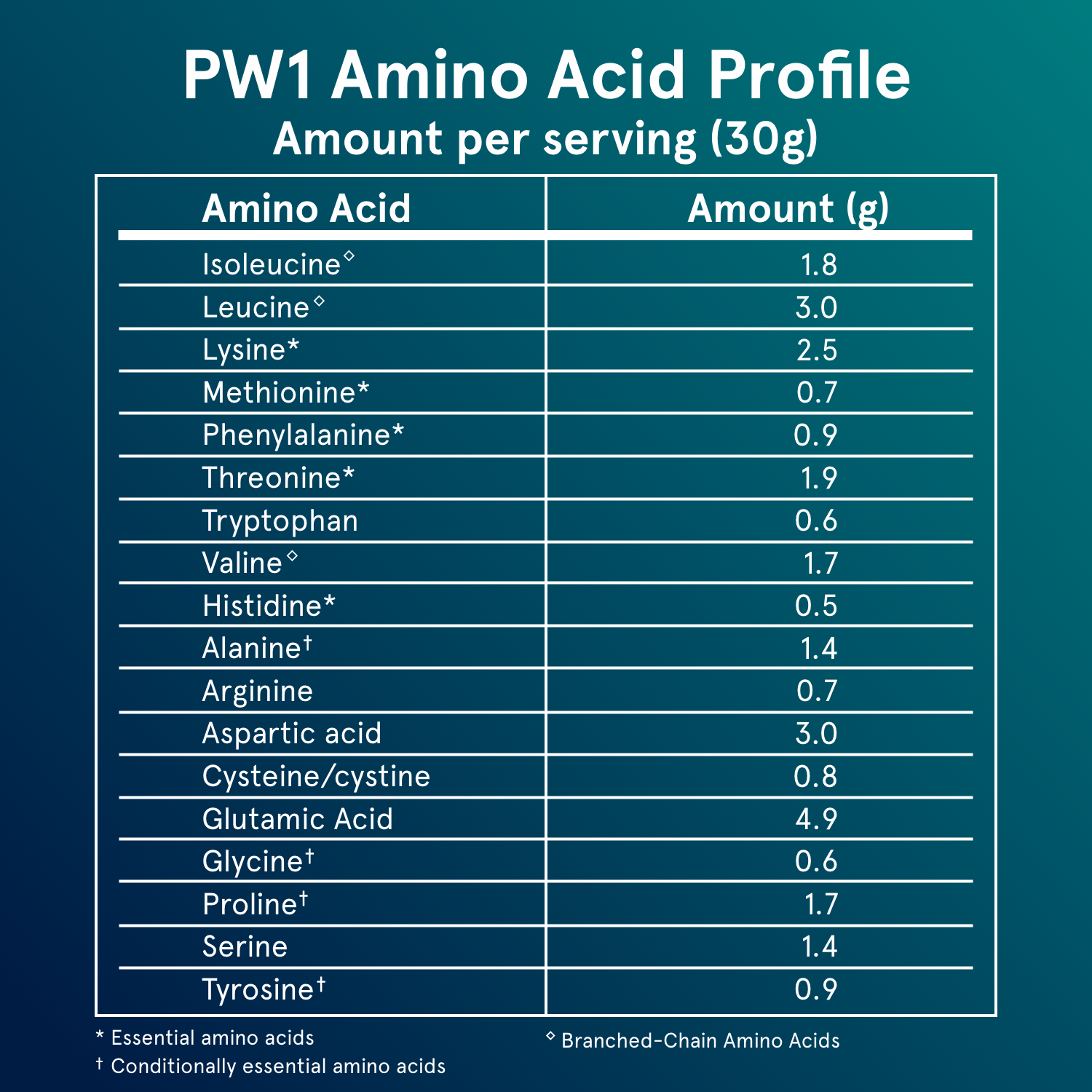PW1 - Grass-fed Whey Protein with Bourbon Vanilla